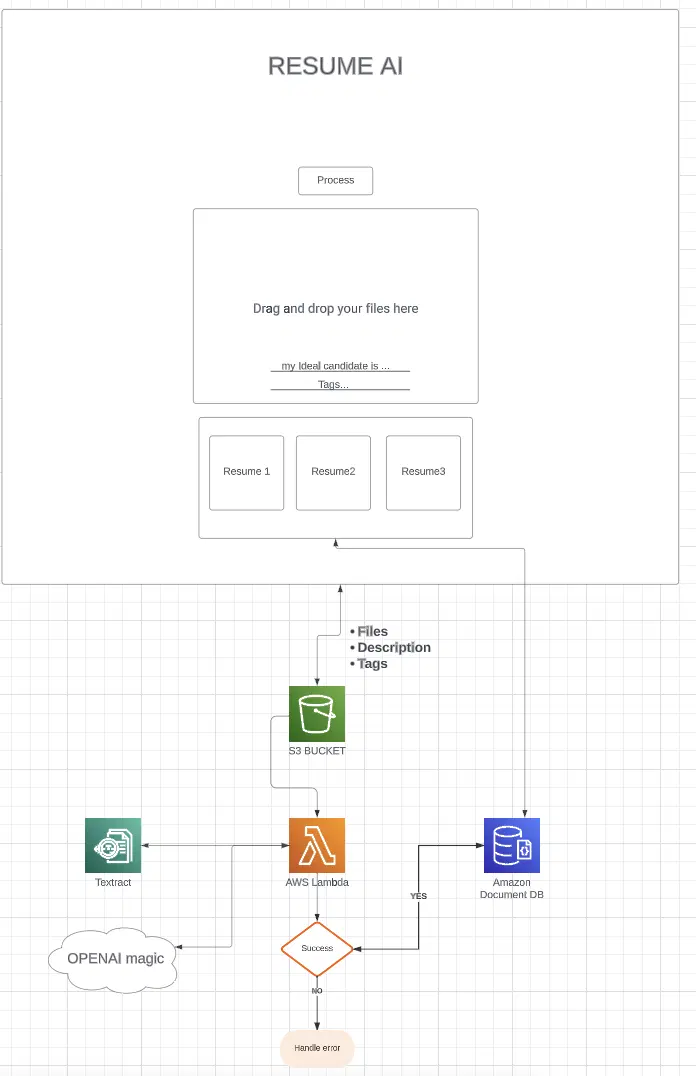 Architecture Diagram